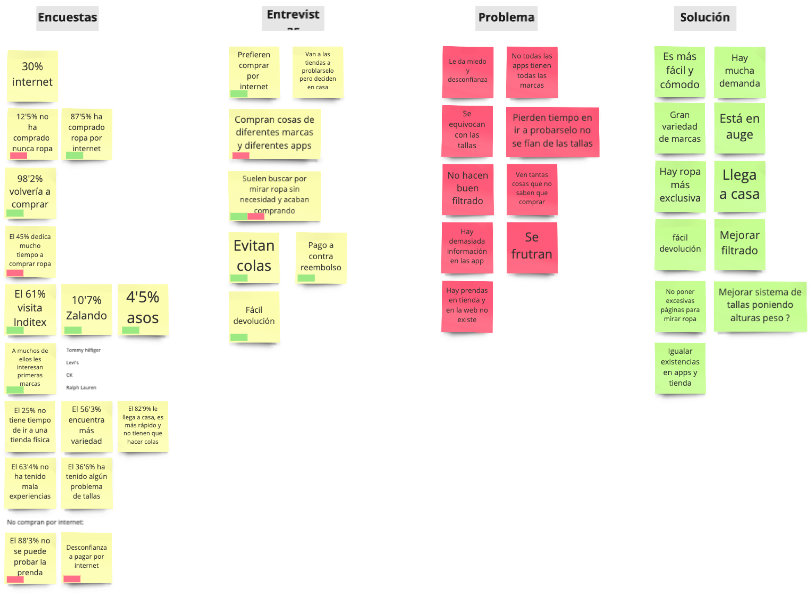 affinity-diagram
